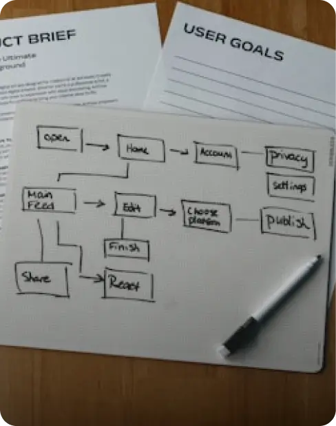 Project and Program Management